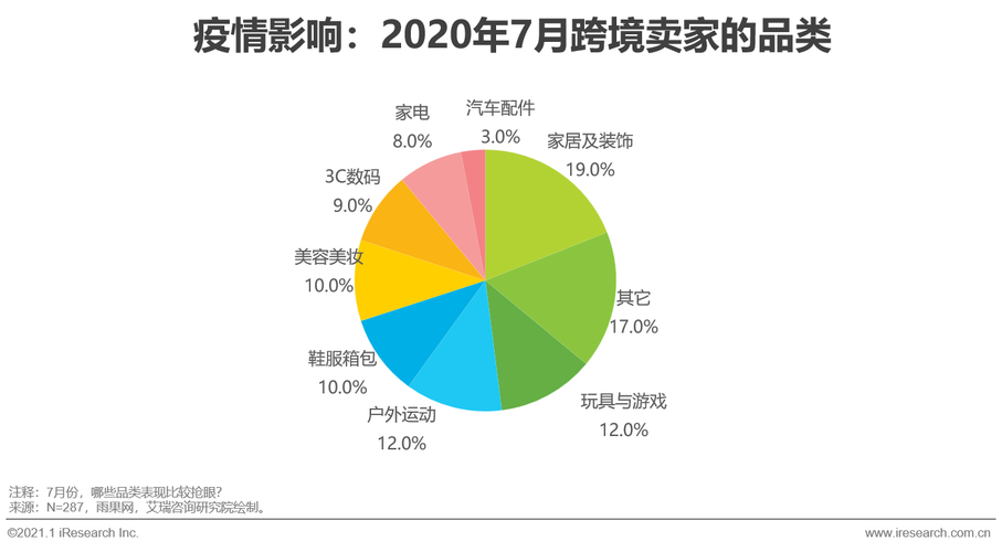 中国跨境出口b2c电商北美篇20202021年度发展报告